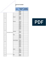 Cakupan Posyandu 2023