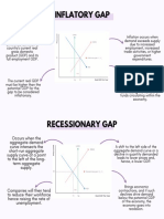 Recessionary and Inflatory Gaps