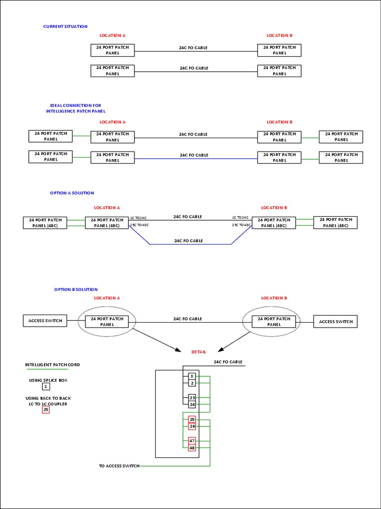 Proposed Network Infrastructure Upgrade Solutions for Improved