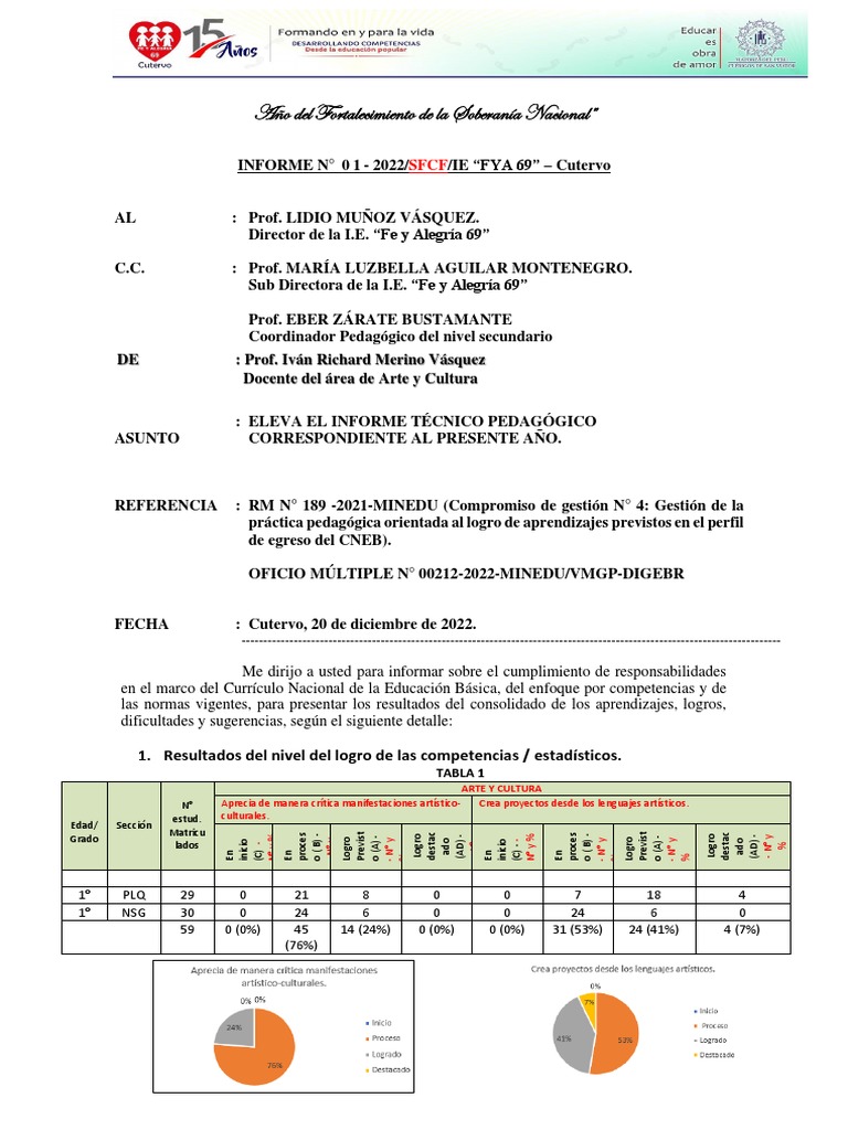 Informe Pedagógico 2022 Iván | PDF | Maestros | Aprendizaje