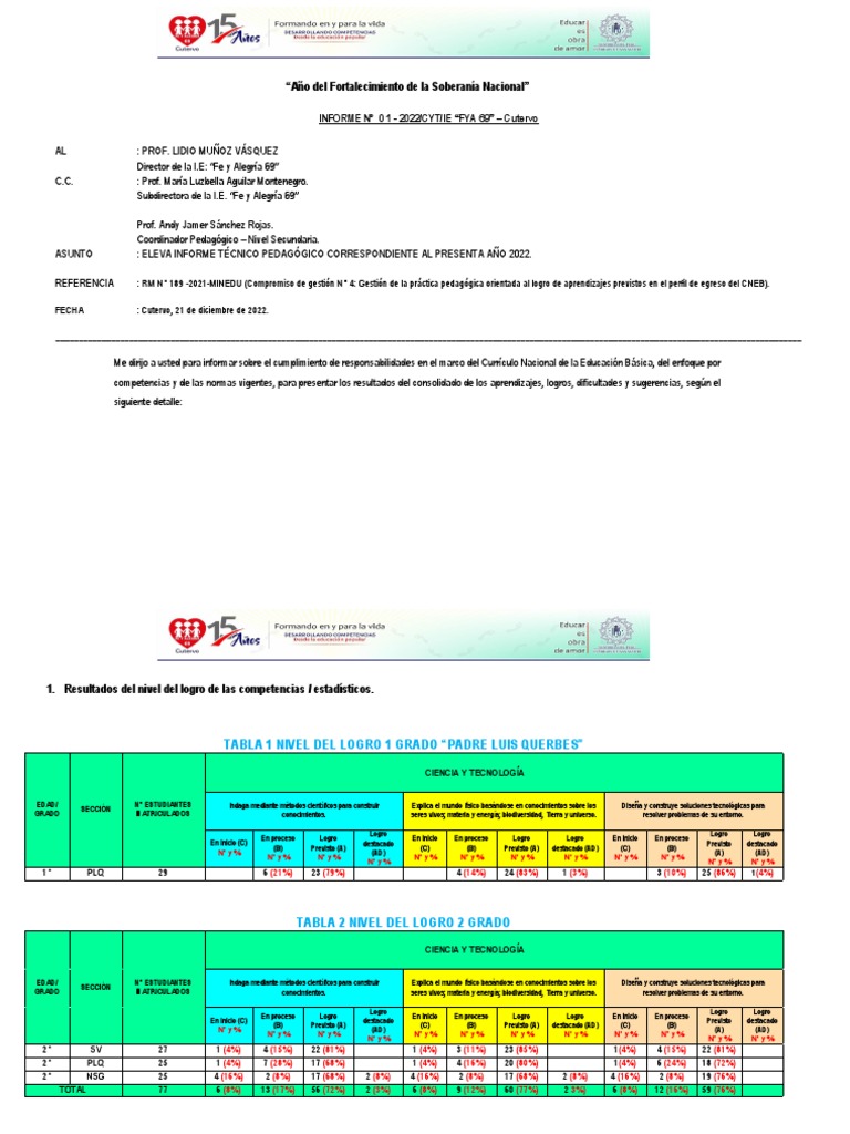 INFORME PEDAGÓGICO 2022 - Luis Vallejos | PDF | Aprendizaje | Salón de ...