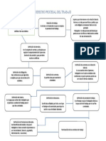 ESQUEMA - DERECHO PROCESAL DEL TRABAJO. Tarea 1