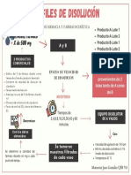 Diagrama de Flujo Perfil