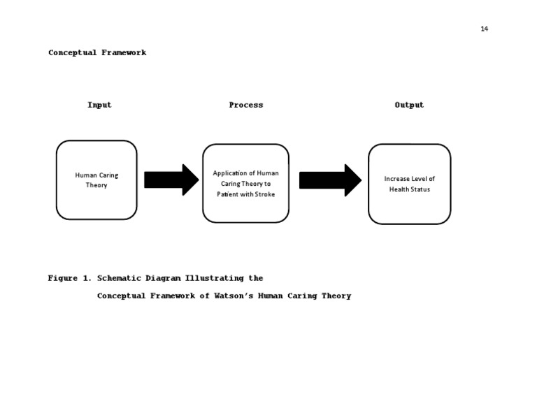 Conceptual Framework | PDF