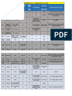 HP Indigo 10000 Digital Press - Banding Reference Table