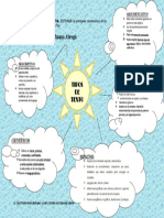 Mapa Mental TIPOS DE TEXTO PDF