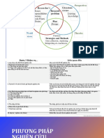 VN Appoarch To Research