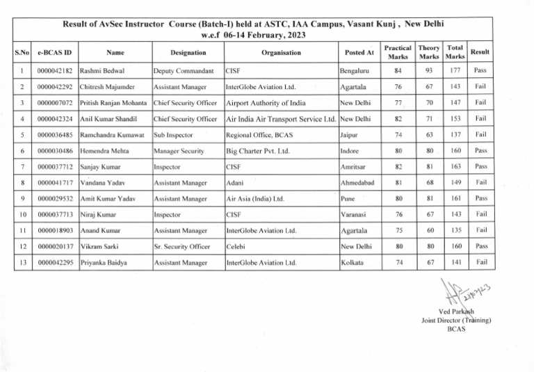 Result of AvSec Instructor Course 06 14 Feb 2023 Batch I Download