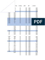 Road Elevation