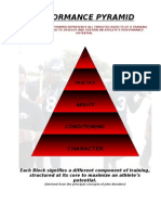 Football Performance Pyramid of Success