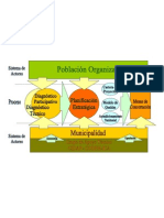 Planes Participativos Integrales de Desarrollo Estratégico en Varios Distritos de La Provincia de Ica: 2001-2010