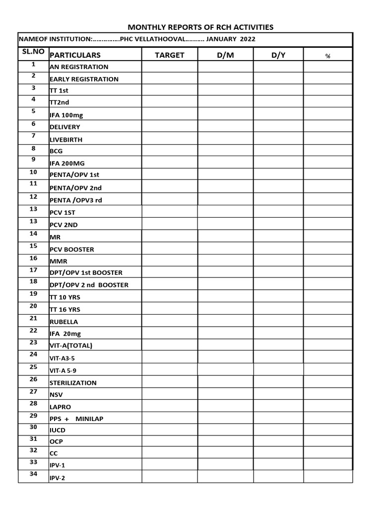 Monthly HMIS Report for PHC Vellathooval | PDF | Health Sciences ...