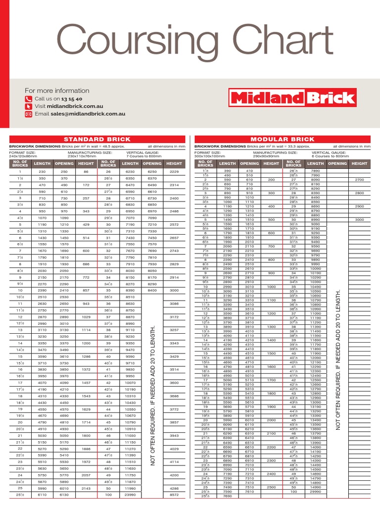 Midland Brick Coursing Chart PDF Brick Masonry