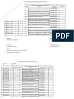 Laporan Tatap Muka Terbatas Kelas 5 SDN 2 Karangwader - Semester 1 Tahun 20222023 Wahyu Feni Wijayanti, S.PD