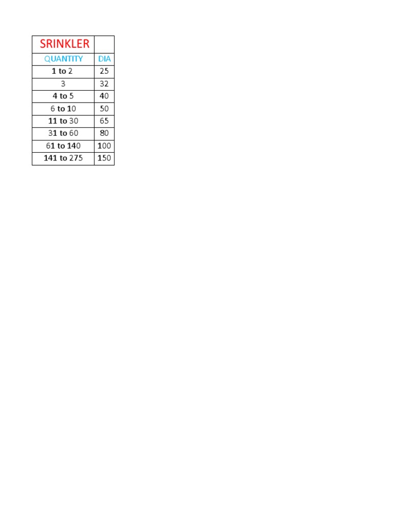 Sprinkler Pipe Sizes PDF