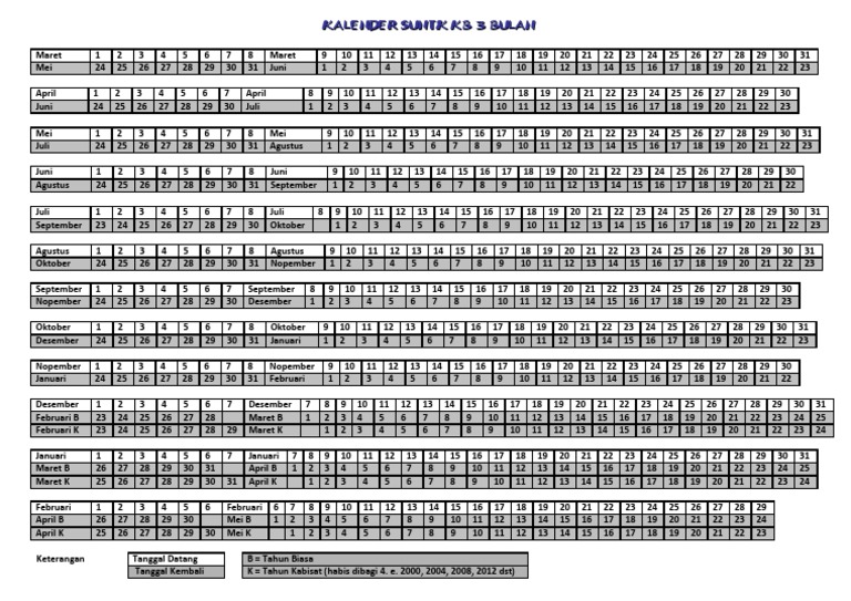 Jadwal Suntik KB 3 Bulan | PDF