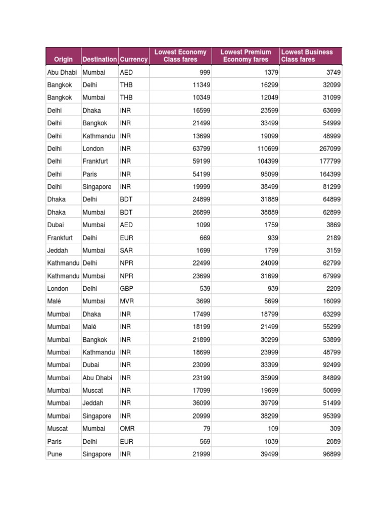 International Fare Sheet PDF | PDF | Foreign Exchange Market