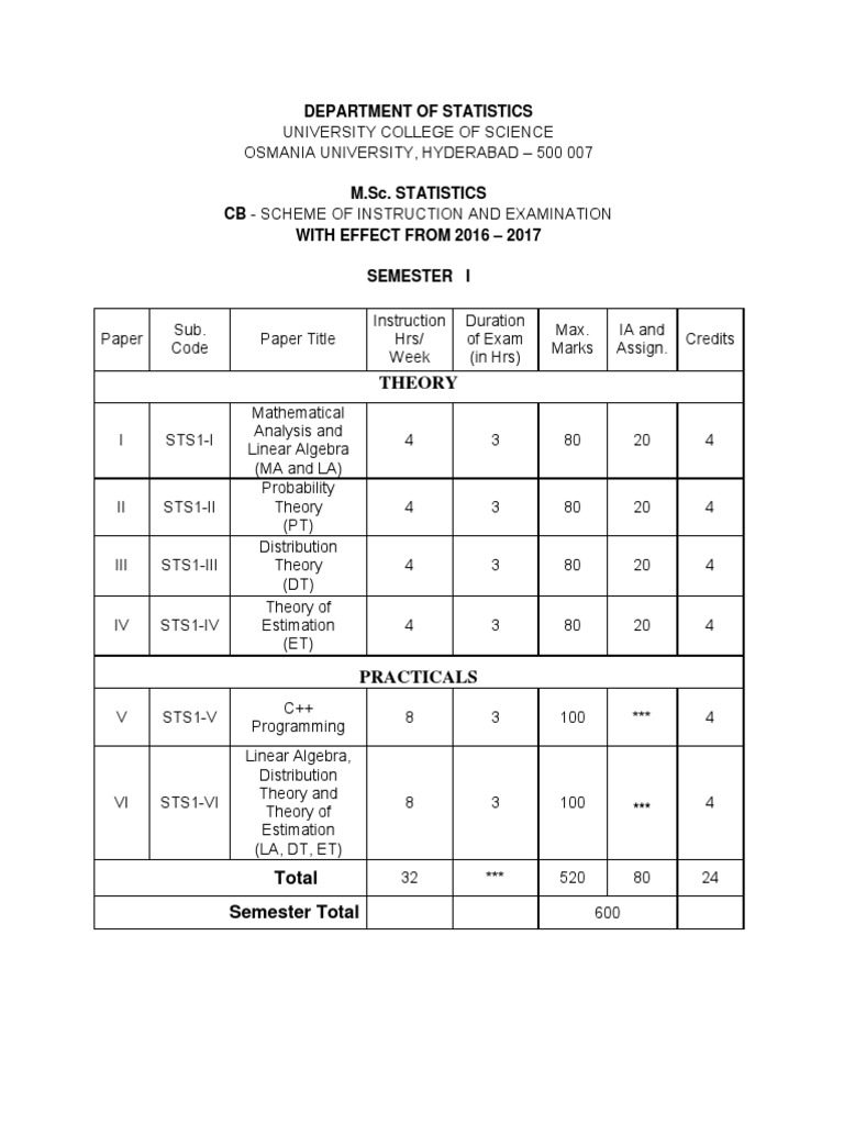 M.Sc. Statistics Curriculum Overview | PDF | Regression Analysis ...