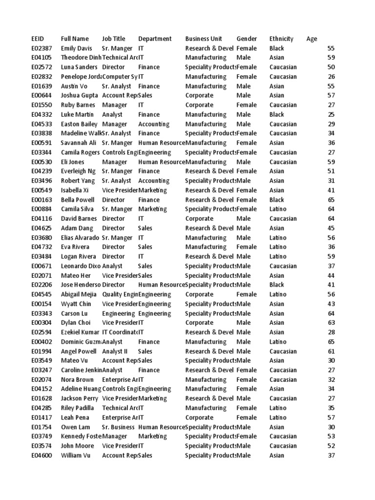 Employee sample data pdf ethnic groups society of the united states
