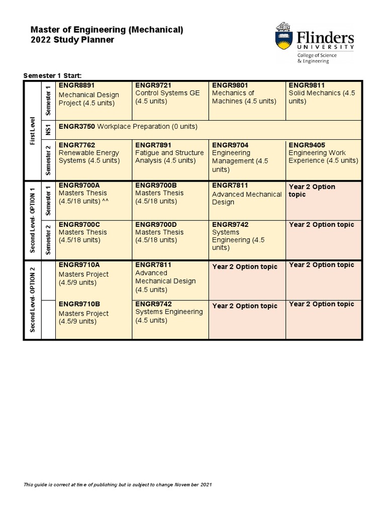 Master of Engineering Study Planner | PDF | Technology & Engineering