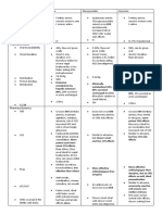 Compare and Contrast Atropine and Glycopyrulate, and Discuss The Clinical Implications