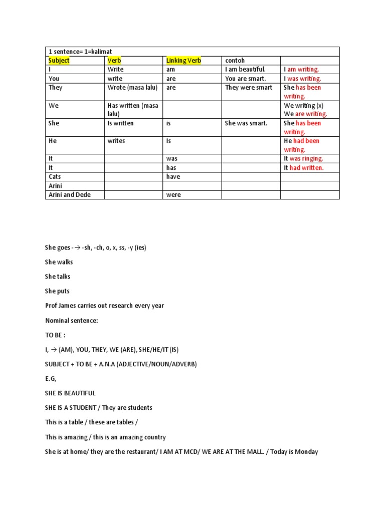 Materi Toefl 22 23 Pdf Verb Perfect Grammar