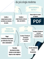 Mapa Mental Psico