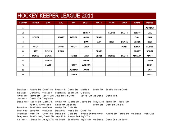 Hockey Draft Grid | PDF