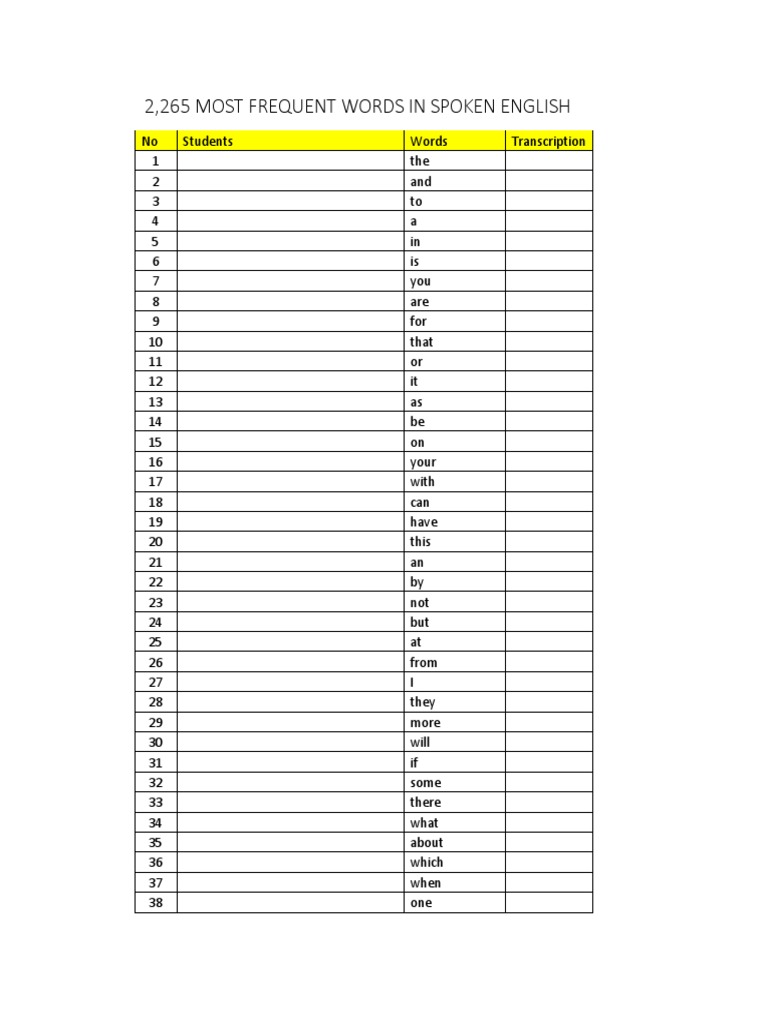 Most Frequent Spoken English Words | PDF | Understanding