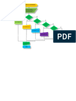 Diagrama de Flujo