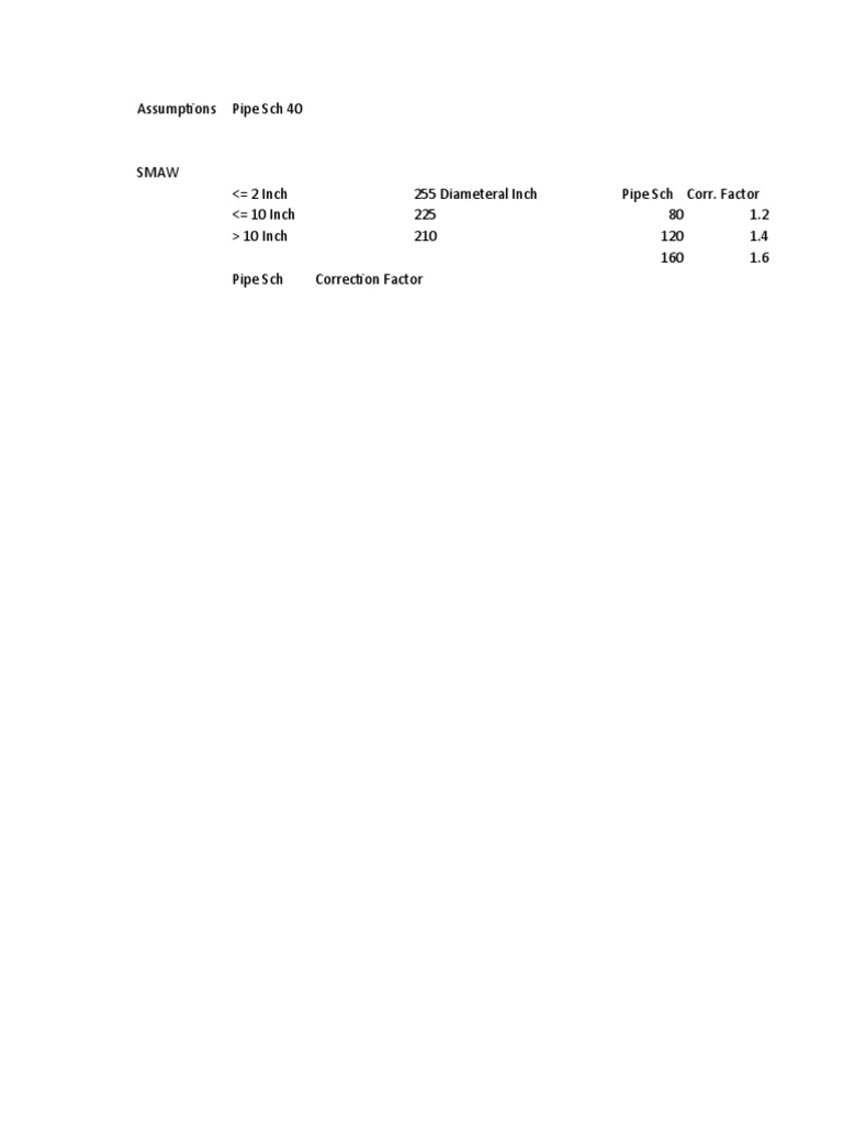 Guidelines for calculating SMAW welding deposition rates for pipe