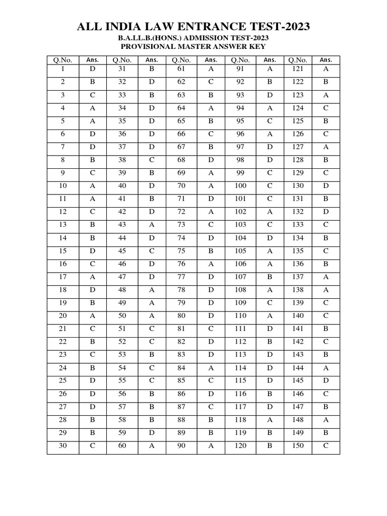 AILET 2023 Answer Key PDF