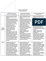 Guiding Content Matrix