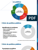 Ciclo Da Política Pública: Fonte: Elaborado Com Base em Secchi (2014) e Kraft & Furlong (2019)