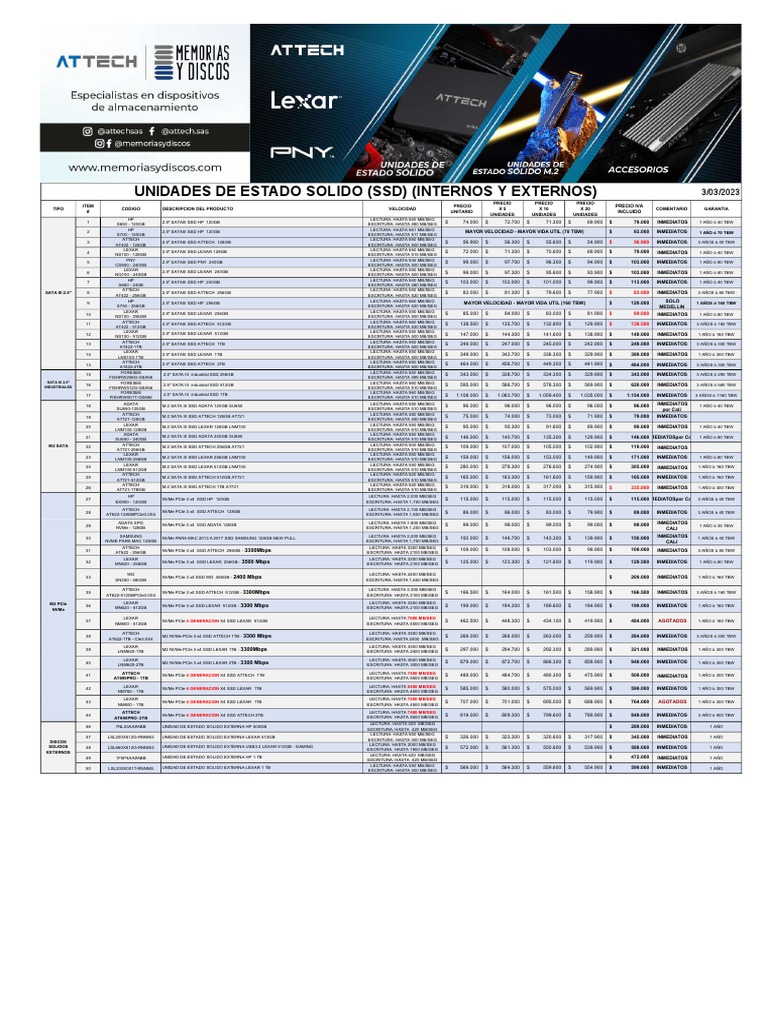 Precios de SSD SATA III 2.5" 2023 | PDF | Disco duro | Unidad de estado ...