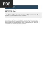 It GDPR RACI Chart