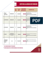 Costos de Lic de Conducir Permanente Jul 2022