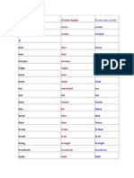 LISTAS Verbo Irregulares