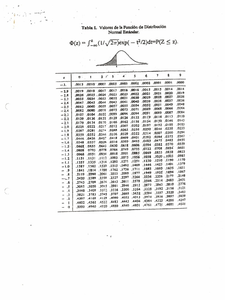 TABLAS INFERENCIA ESTADÍSTICA. Normal, chi cuadrada, F, t student | PDF