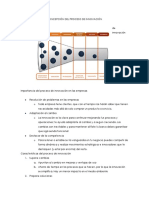 Apuntes 1 Parcial - Seminario de Innovación