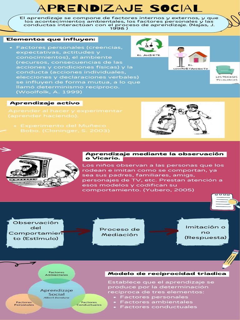 Teorías Del Desarrollo Intelectual, Unidad 2 | PDF | Aprendizaje ...