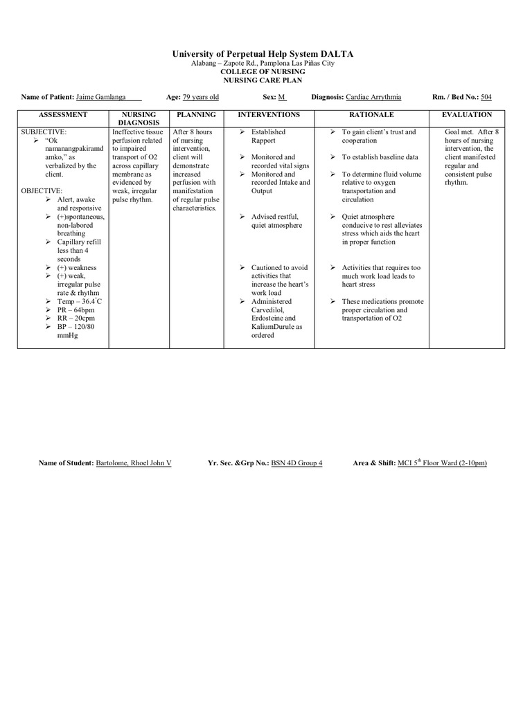 Ncp Ineffective Tissue Perfusion Heart Cardiovascular System
