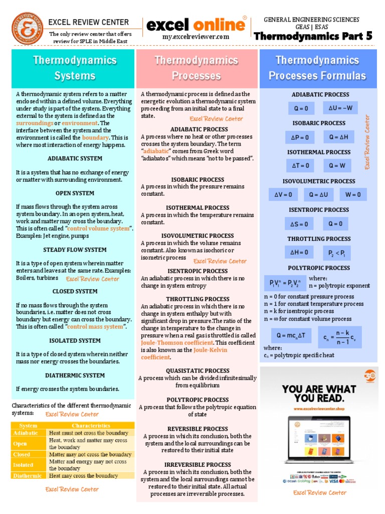 Thermodynamics Page 5 PDF | PDF | Heat | Thermodynamics