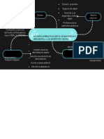 Mapa Mental - La Democracia, Funciones y Las Formas de Gobierno