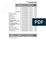 Daftar Alat & Harga Instrument GTM (E-Katalog)