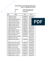 Daftar Peserta Seminar DPK Ppni Kota Malang