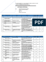 Kisi Kisi Soal Ujian Sekolah 2020