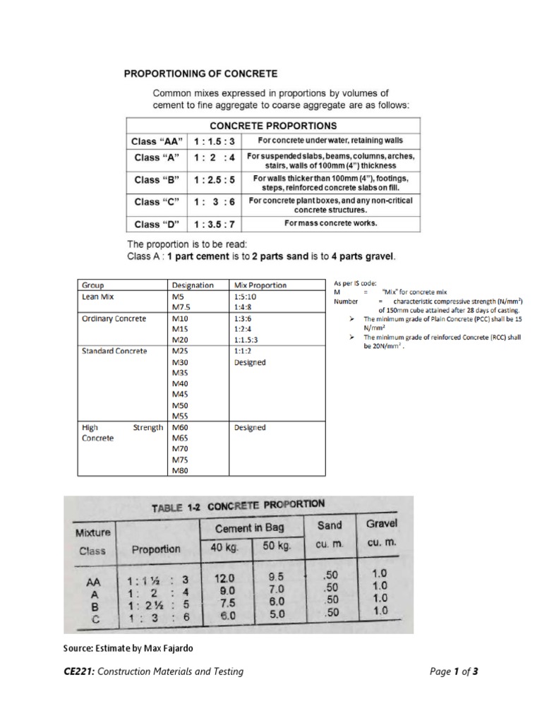 Proportioning Concrete Mixtures A StepbyStep Guide to Calculating
