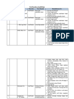 Tabel Pemeriksaan Spesifik Regio