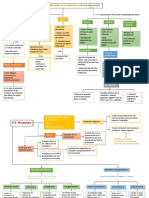 Mapas de Bioestadística U 5,6 y 7